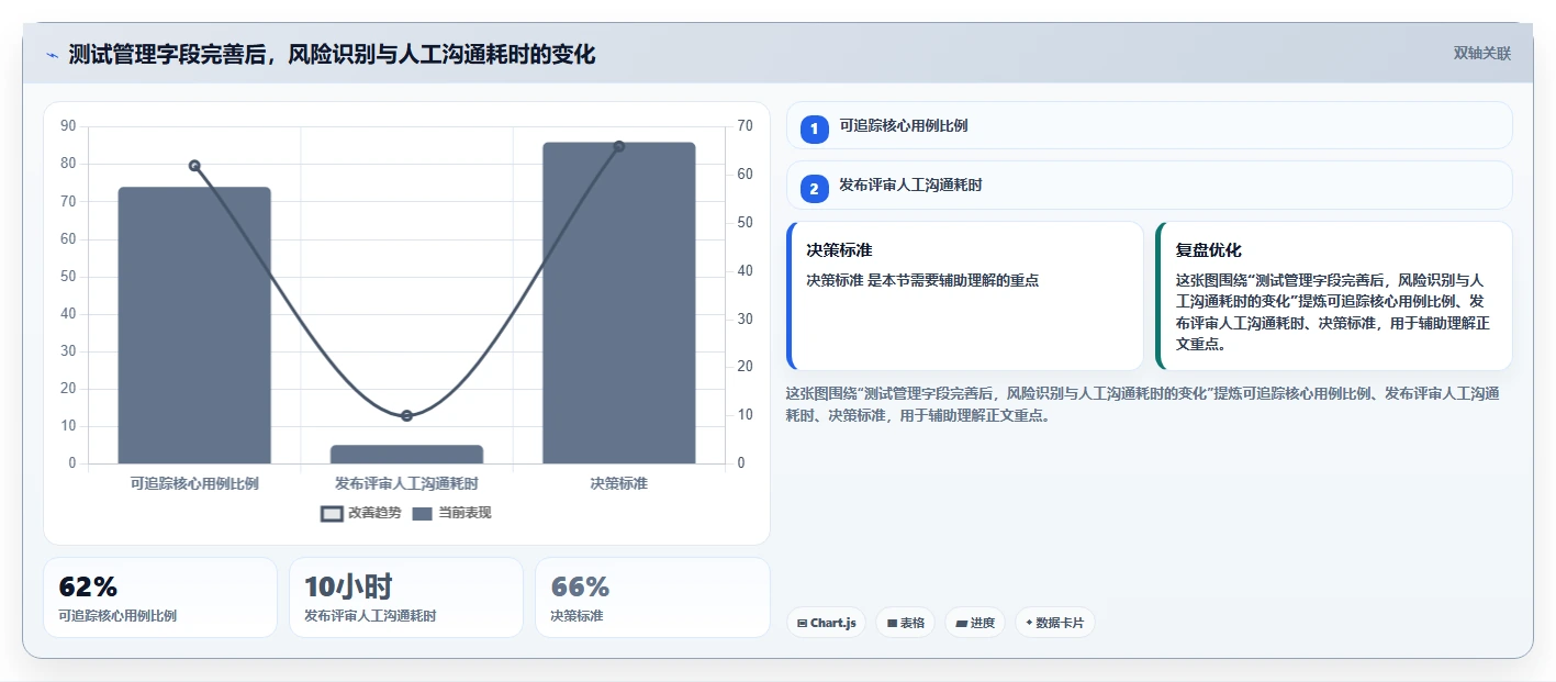 掌握测试用例级别划分level的秘诀：轻松提升软件质量!
