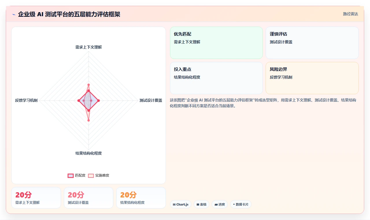 提升测试效率:2026年AI智能生成测试用例平台选型指南