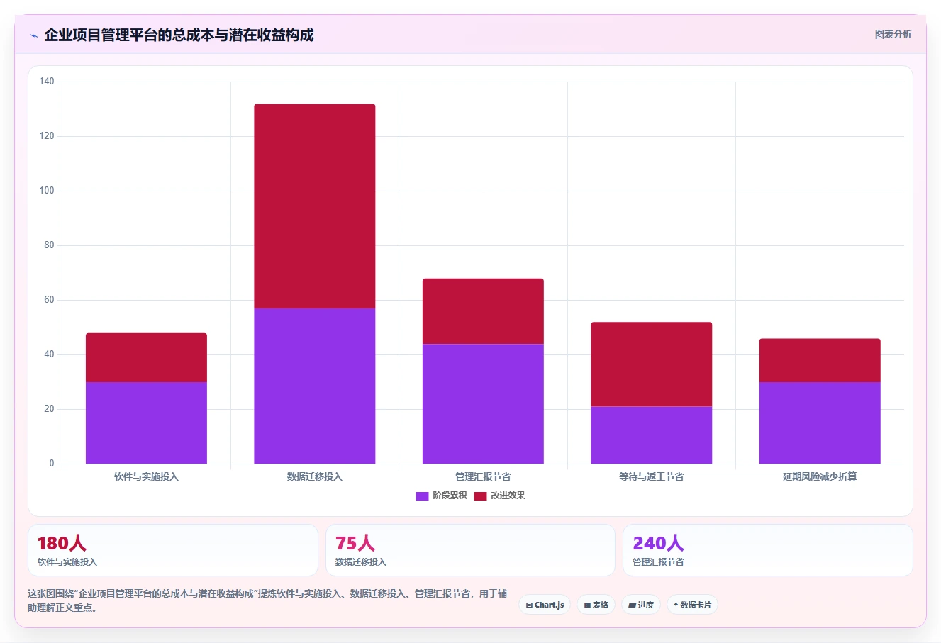 解密数字化管理工具是什么:2026年项目管理效率提升指南