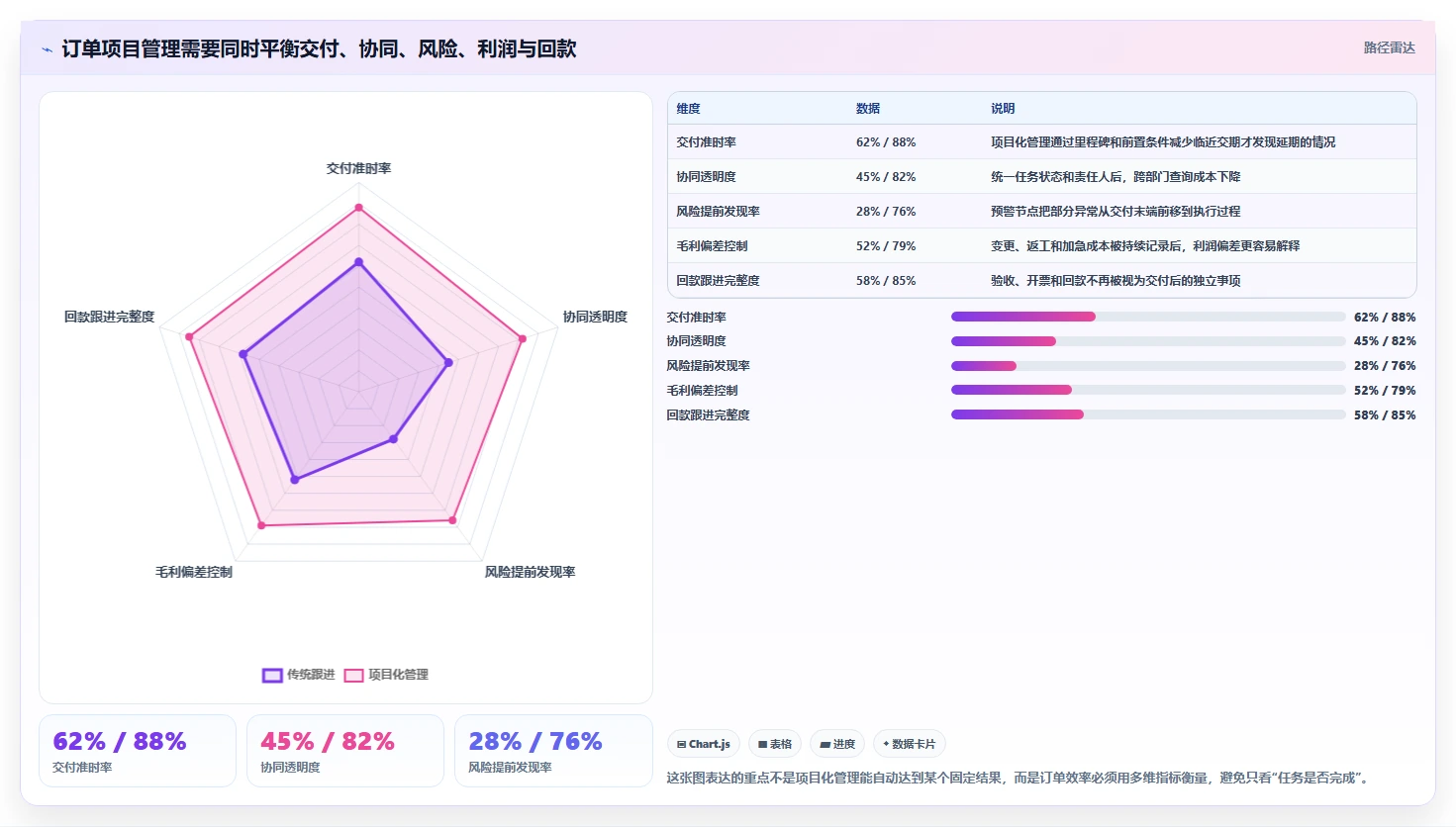 如何通过订单项目管理提升企业运营效率？5个关键策略助你事半功倍