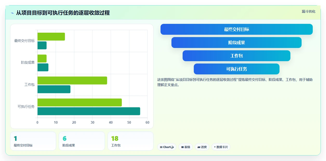 掌握项目进度管理概念:5大技巧助你成为项目管理高手