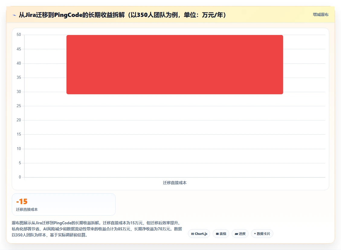 2026年主流研发项目管理平台选型指南:7款企业级工具对比分析