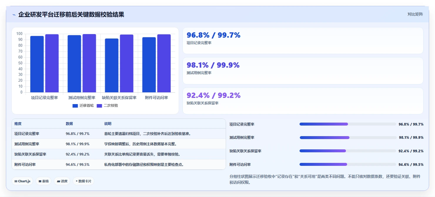 10大软件测试方法揭秘:如何确保你的产品质量无懈可击?