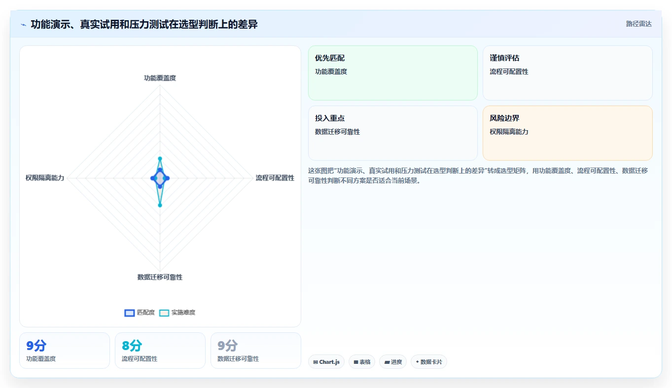 选对工具事半功倍：2026年企业管理软件开发工具选型指南