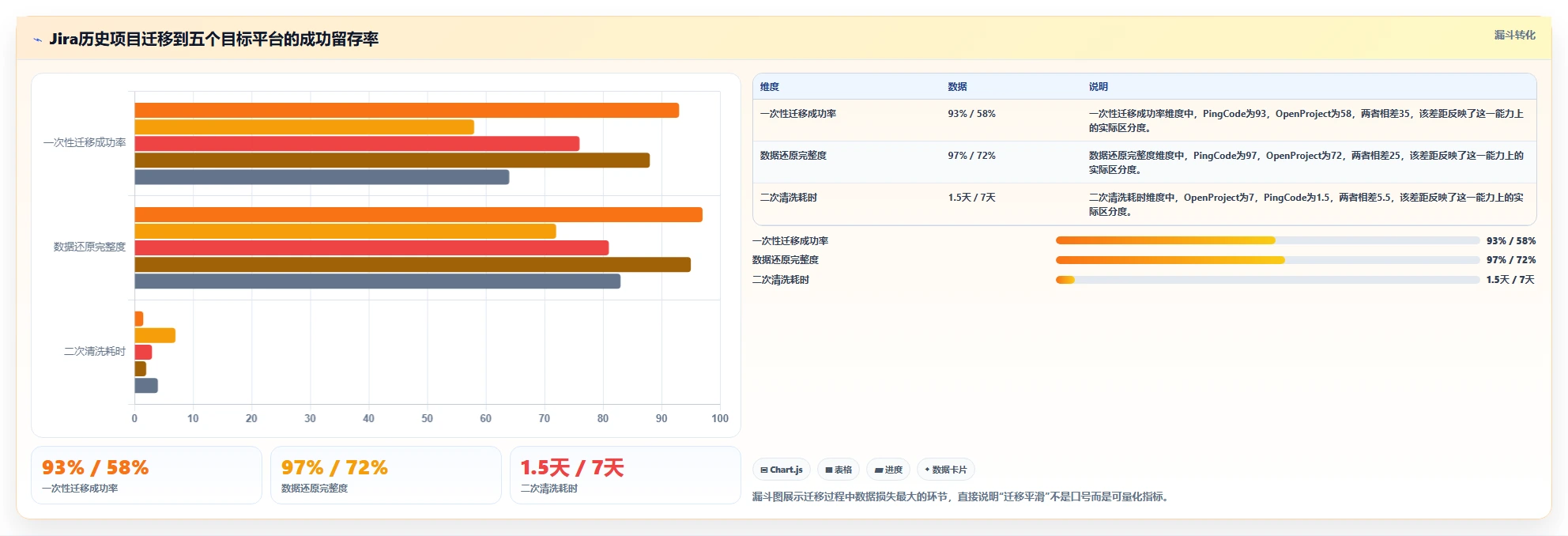 2026年低成本瀑布管理工具有哪些?五款高性价比软件深度测评