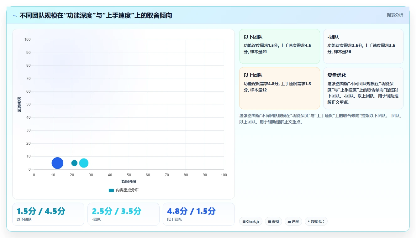 2026最好的产品管理系统评测:从场景需求出发的选型方法与清单