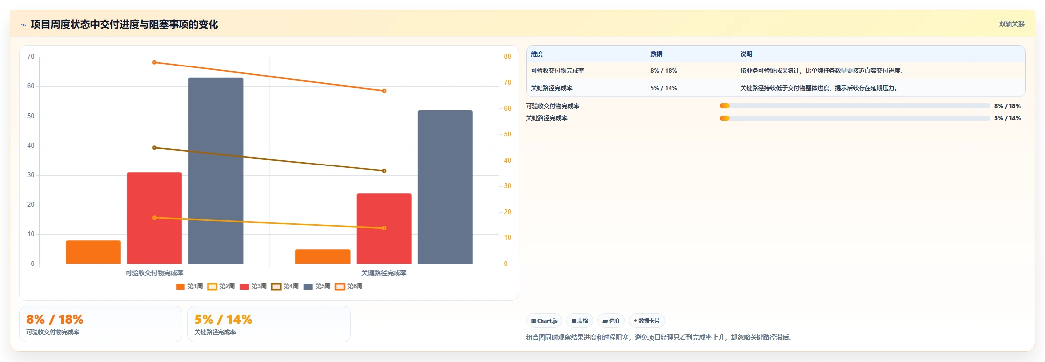 掌握项目管理一览表:10个技巧让你成为高效项目经理