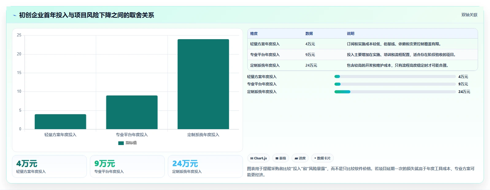2026年初创企业瀑布管理工具深度评测与选型指南