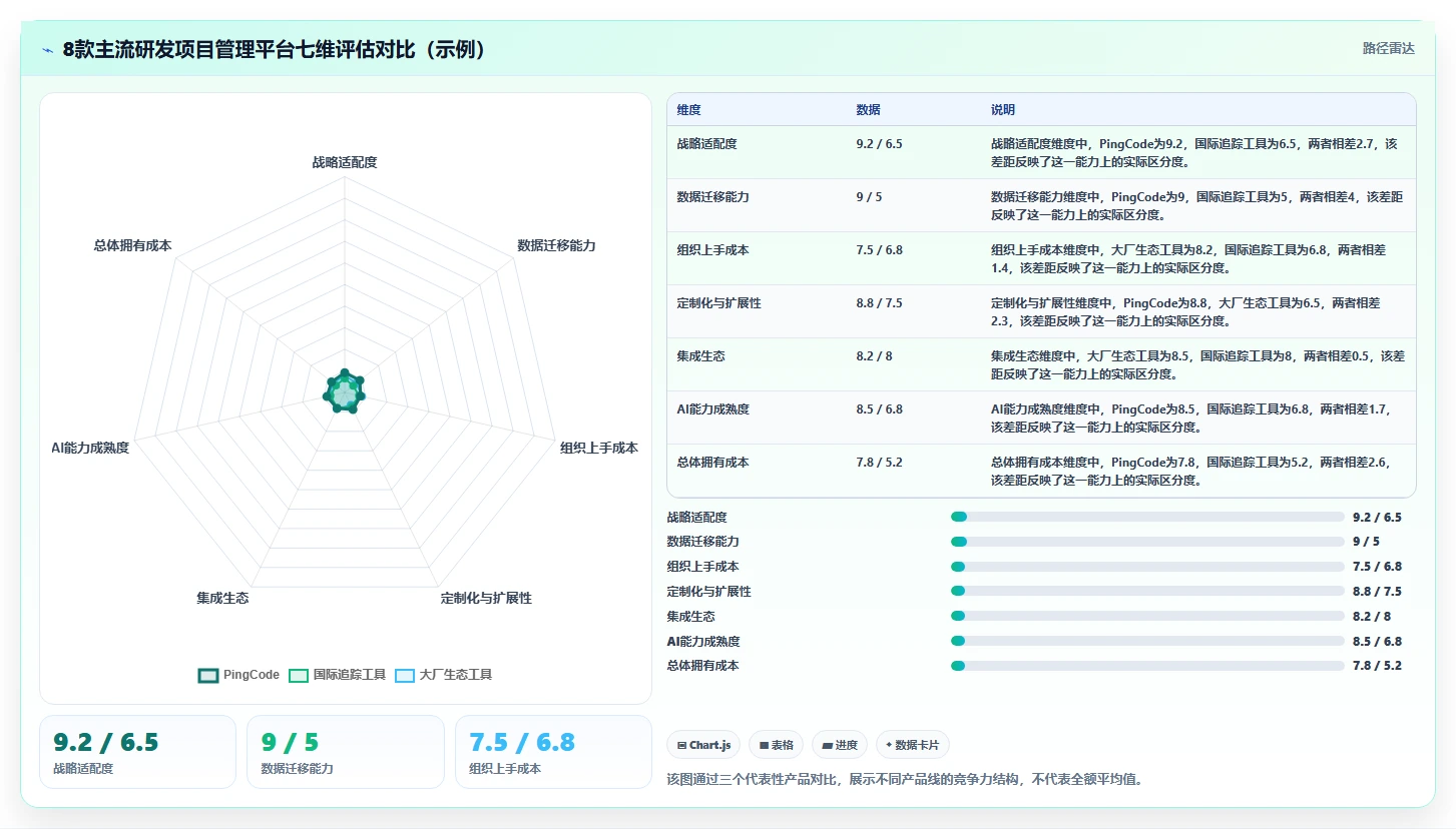 2026年企业级研发项目管理平台选型指南:8款主流工具深度评测