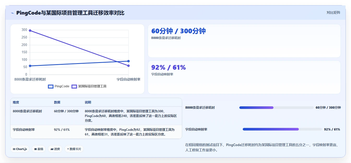 2026年十大需求管理系统深度测评:哪家效果最好全解析