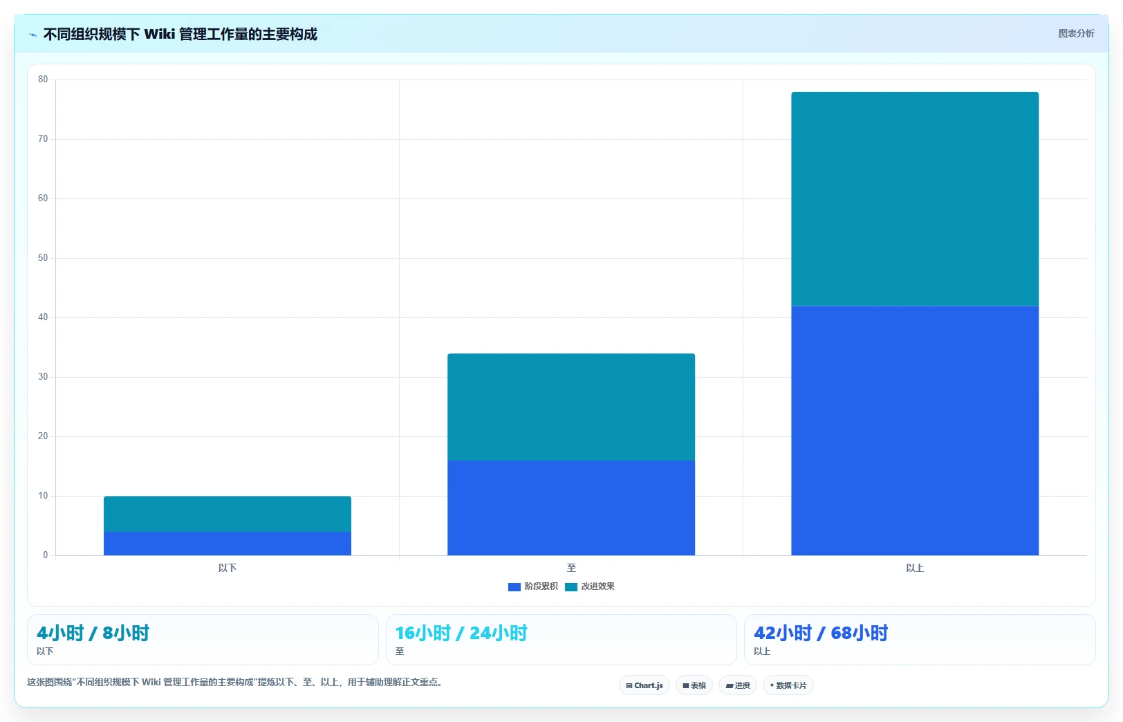 如何选择适合你的华为wiki系统？2026年最新选型指南