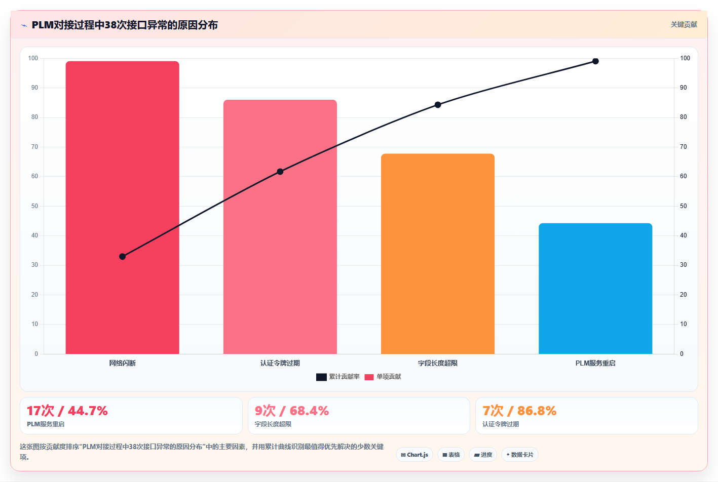 能对接PLM的需求管理系统有哪些？2026选型指南与工具测评