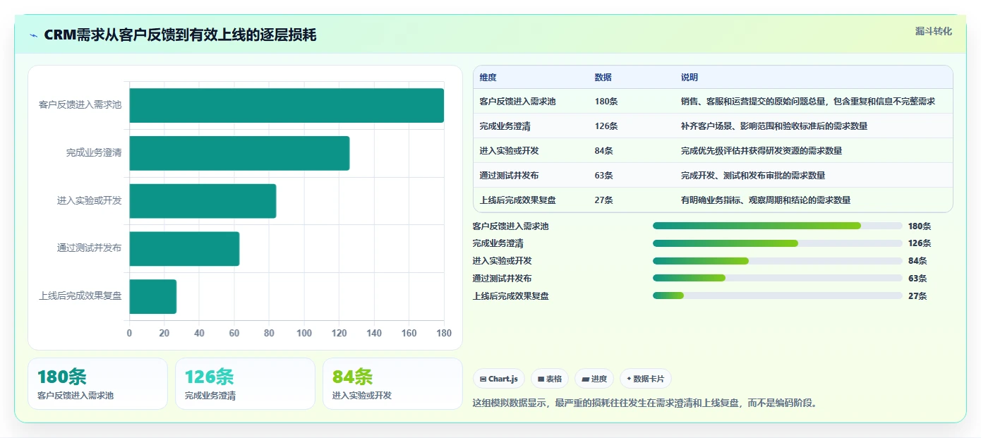 突破研发瓶颈:2026年度5款crm研发实验室管理系统工具深度评测