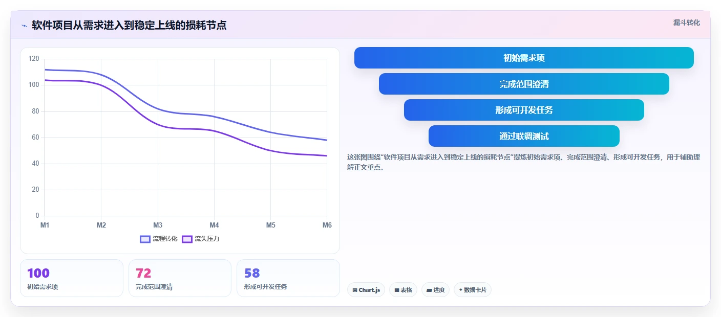 5个步骤制定完美软件项目开发计划，让你的团队效率翻倍！