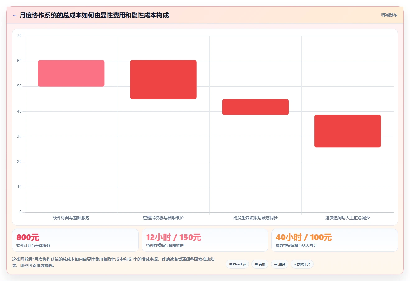 提升团队协作：2026年最受欢迎的5大每月计划表软件推荐