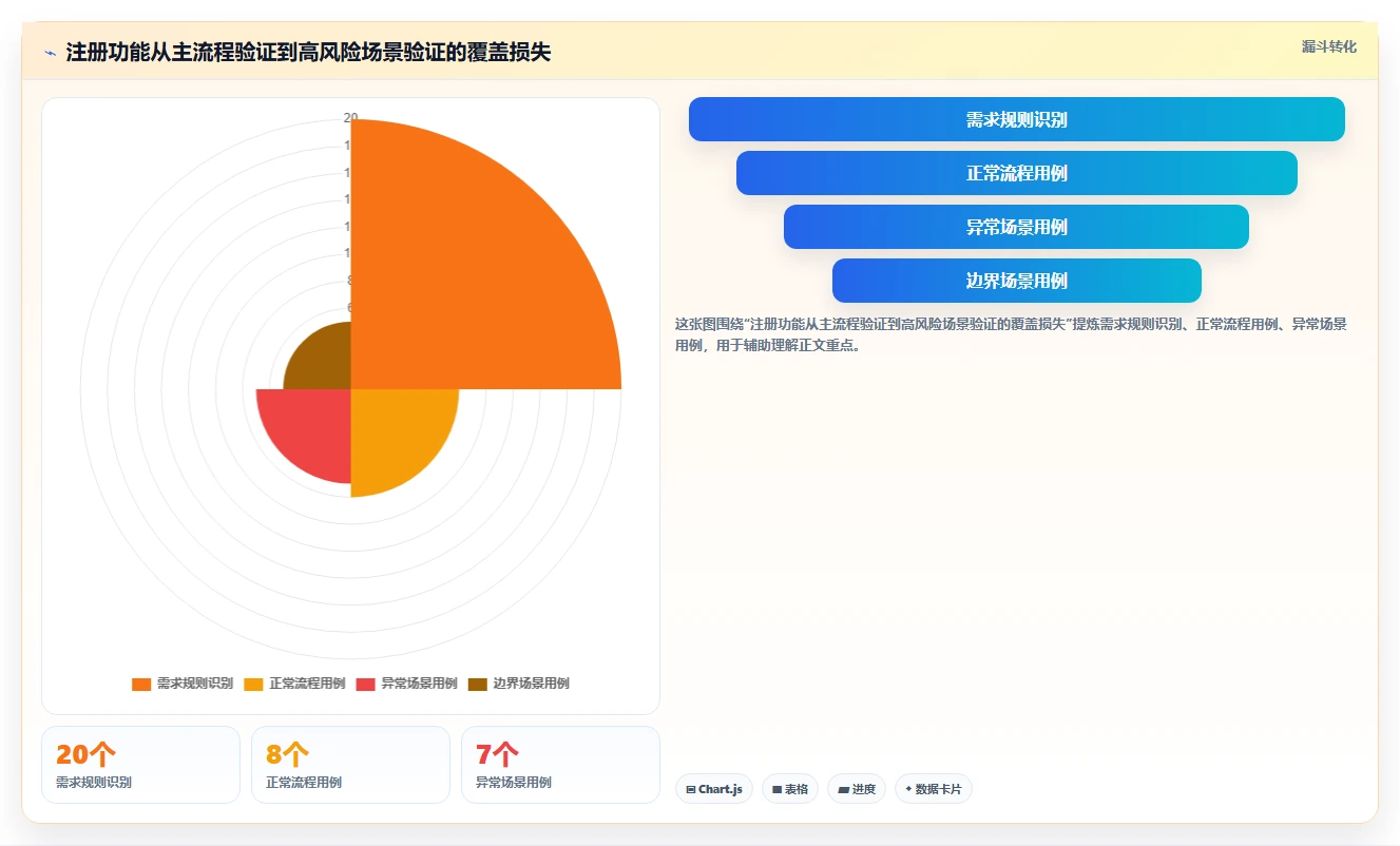 掌握软件功能测试流程:5个步骤让你的产品质量飞跃