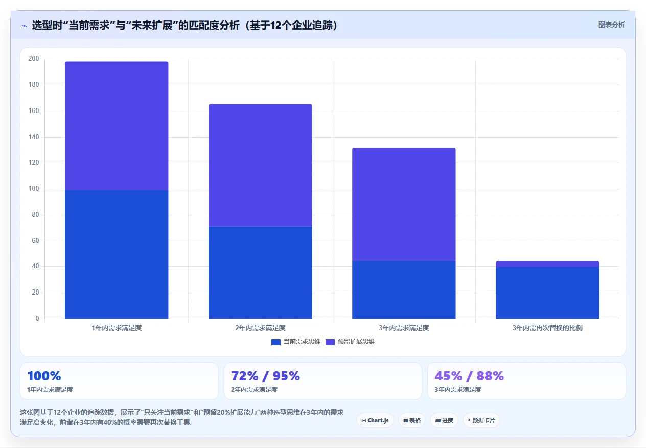 2026个性化定制Jira替代软件排名怎么样：高自由度工具测评