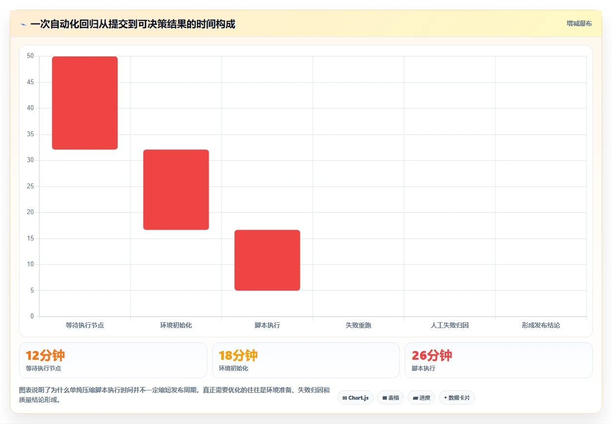 提升测试质量：2026年6大热门功能测试工具盘点