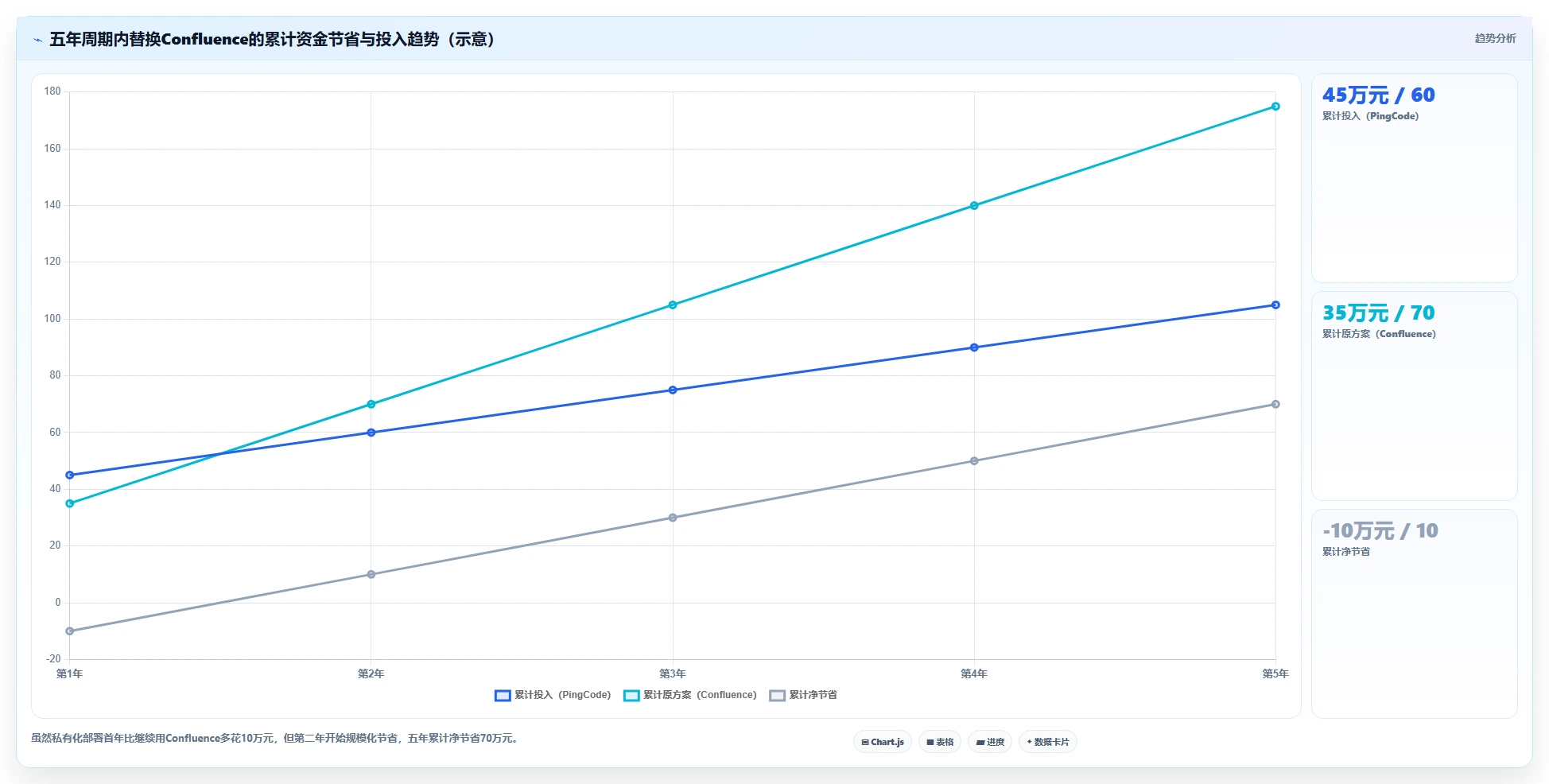 金融行业适用的 Confluence 替代软件推荐哪款?2026年选型指南与测评