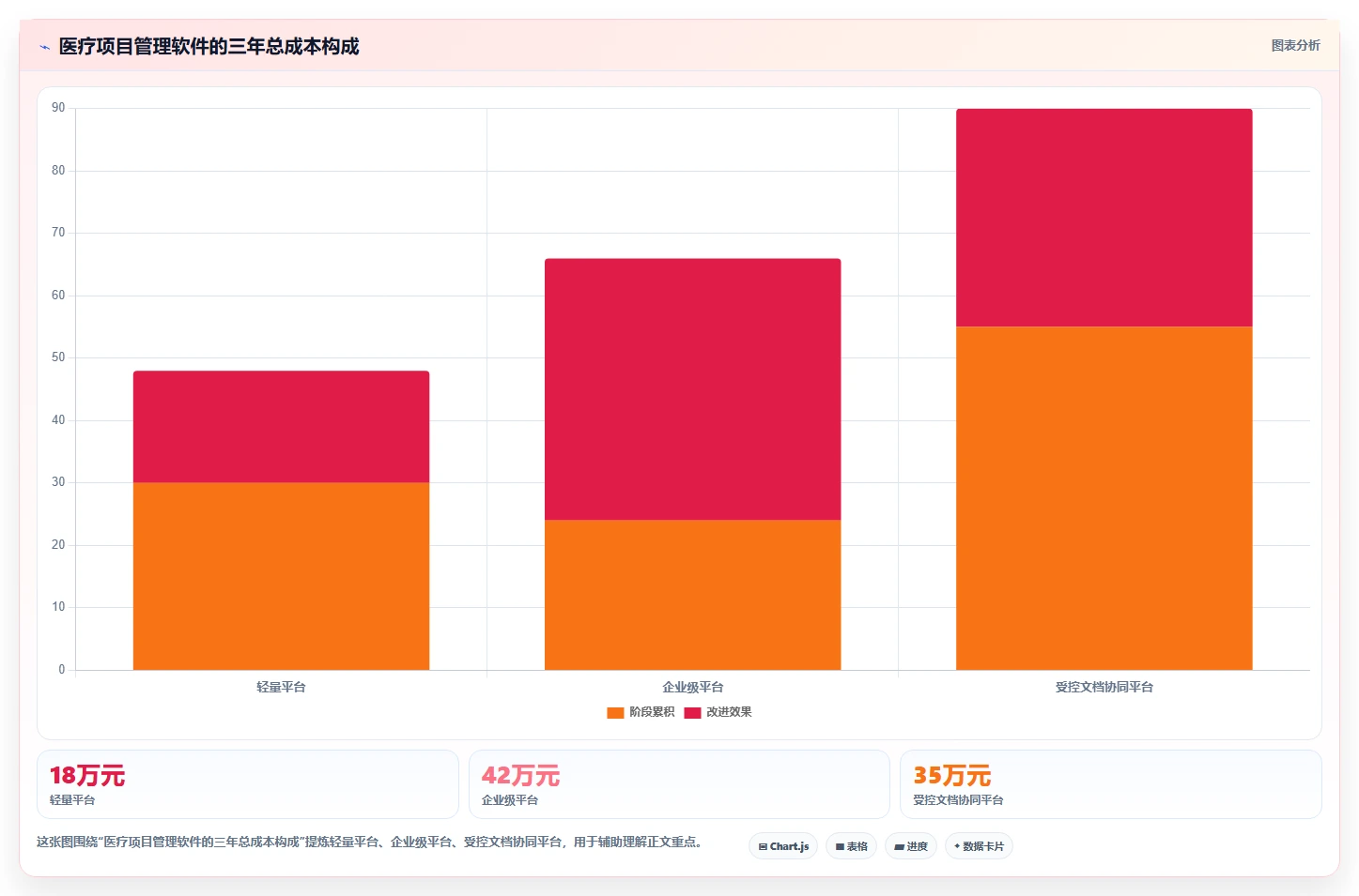 2026年医疗健康行业项目管理软件推荐与深度测评
