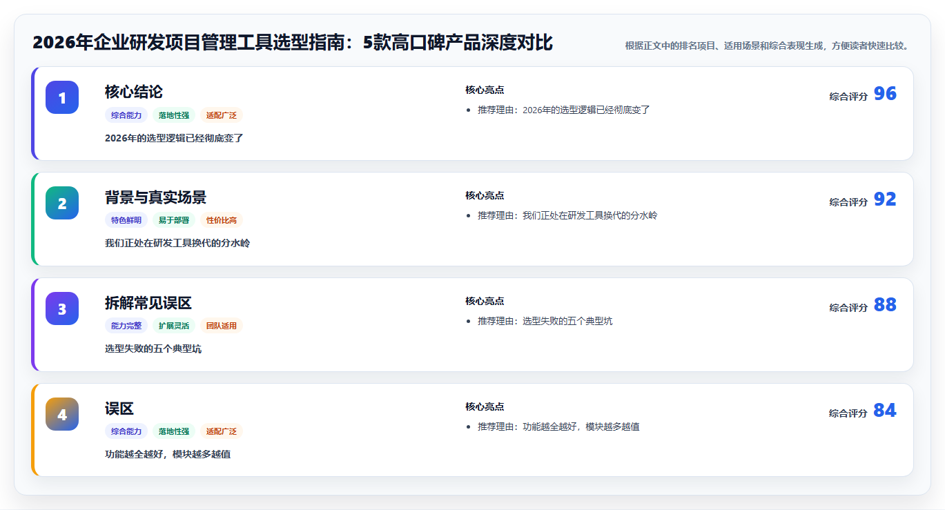 2026年企业研发项目管理工具选型指南：5款高口碑产品深度对比