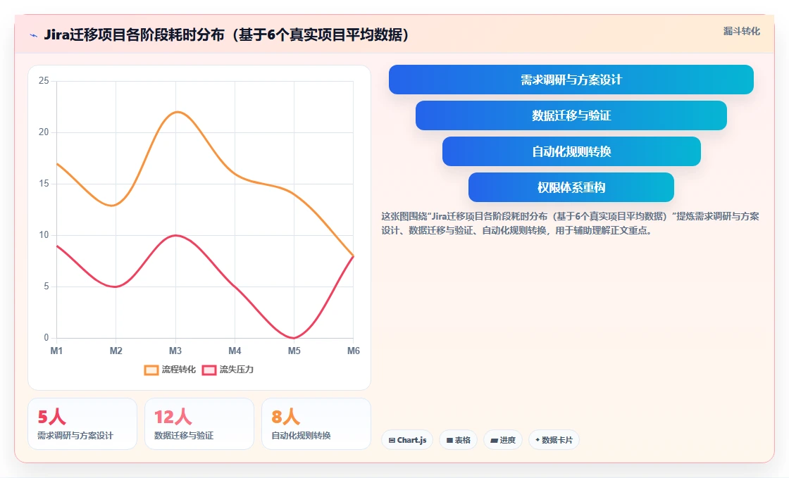 2026年Jira国产化替代方案:5款主流研发管理工具选型指南