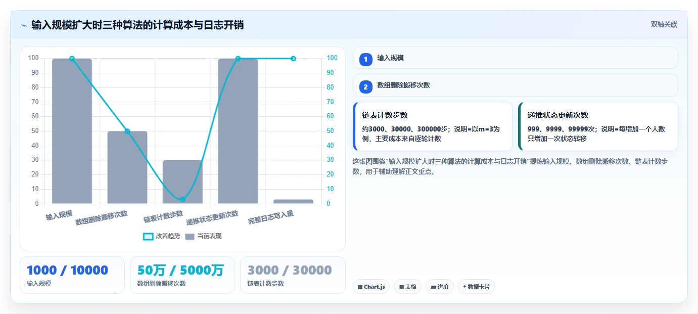 揭秘约瑟夫环问题描述:从古老谜题到现代算法的惊人演变