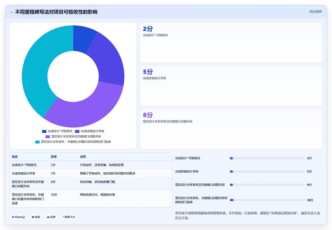 IPD项目计划怎么写：全阶段里程碑、交付物与评审节奏