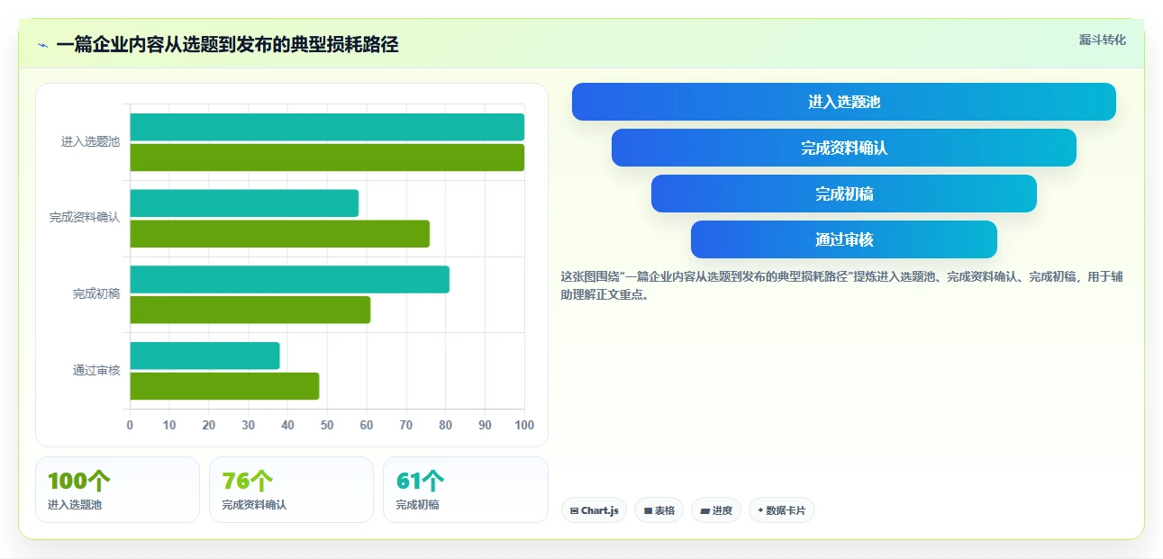 提升内容效率：2026年6款优秀有那些公司是使用文章管理系统工具对比