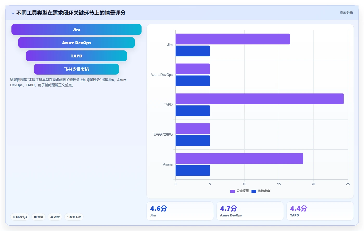 2026年常用的需求管理工具哪个功能全面?主流软件深度测评与对比分析