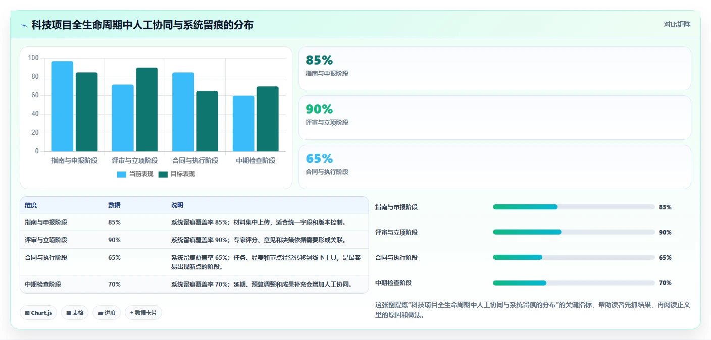 甘肃科技厅项目管理系统新趋势：2026年5款革新性工具推荐