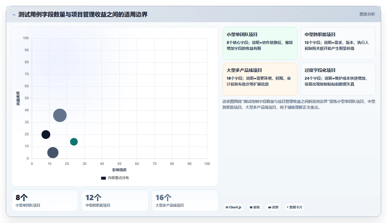 掌握测试用例八大要素模板,让你的软件测试效率提升300%!