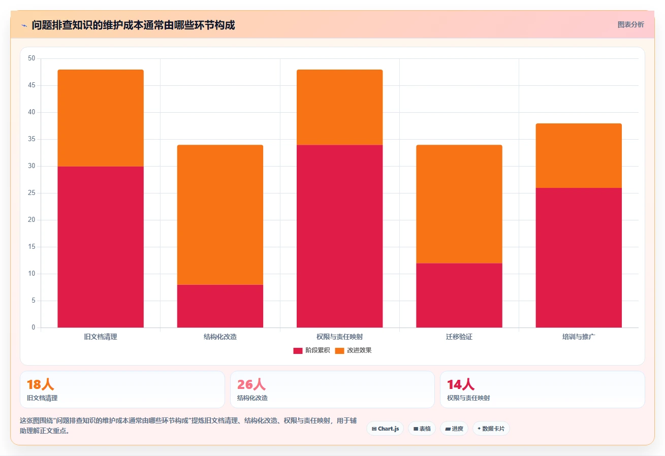 技术团队福音：2026年问题排查知识库系统选型指南