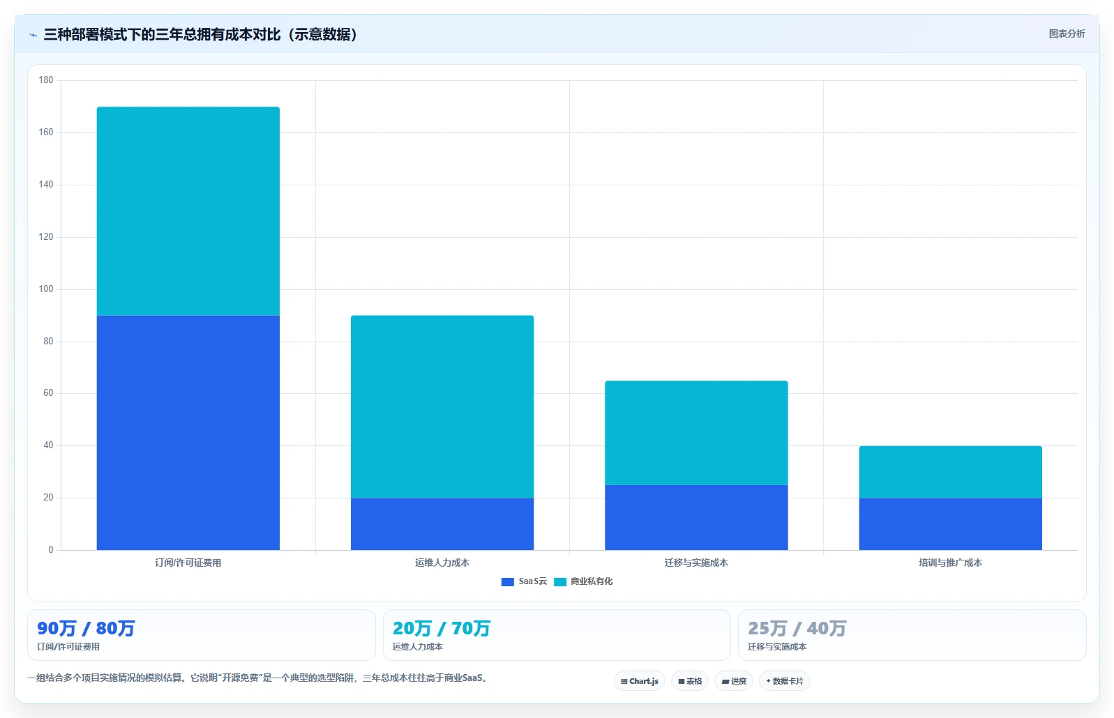 团队知识库工具选型指南:2026 年最适合研发管理的 5 大工具推荐