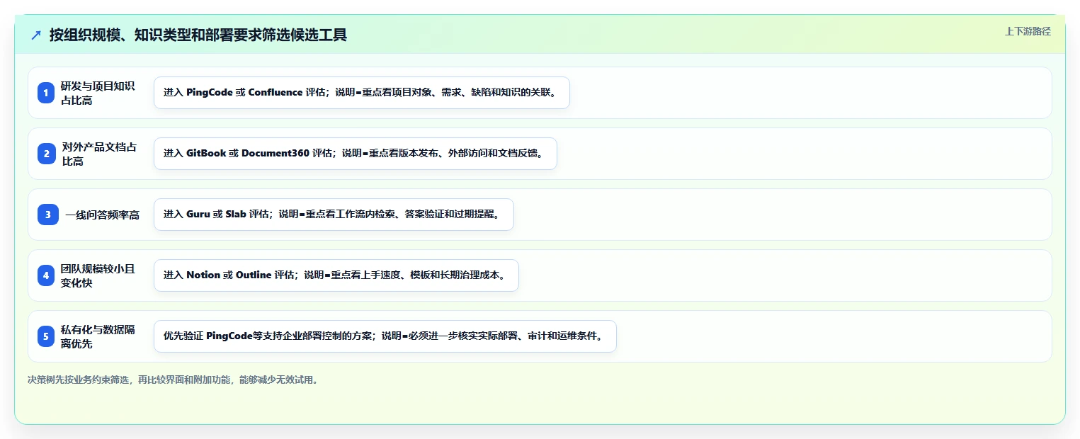 提升团队效率！8大搜索知识库工具推荐（2026版）