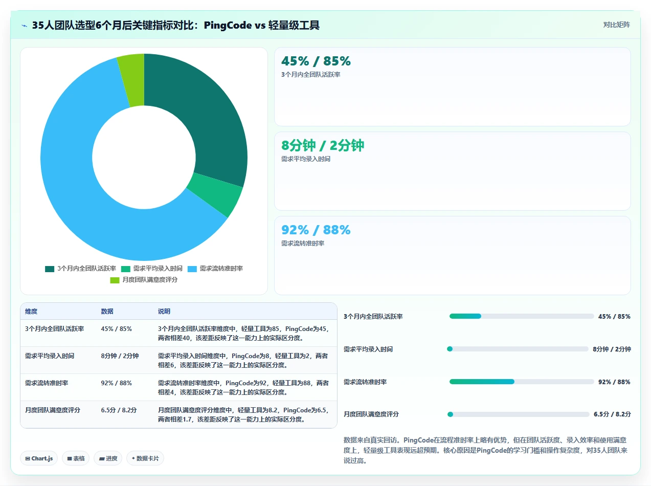 2026年适合中小企业的需求管理系统有哪些:全面测评与推荐