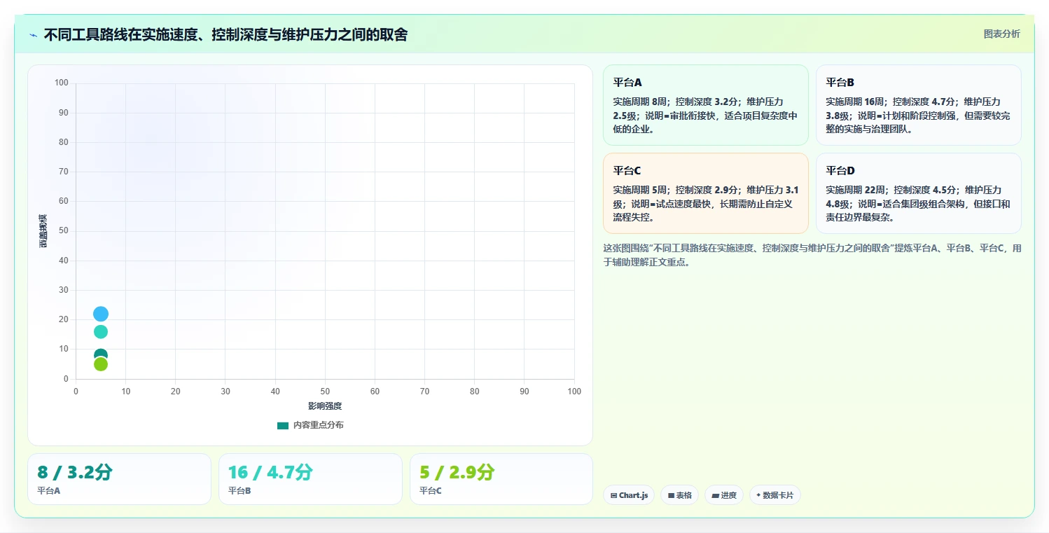 2026年能对接OA的瀑布流管理工具测评：哪款最值得选？