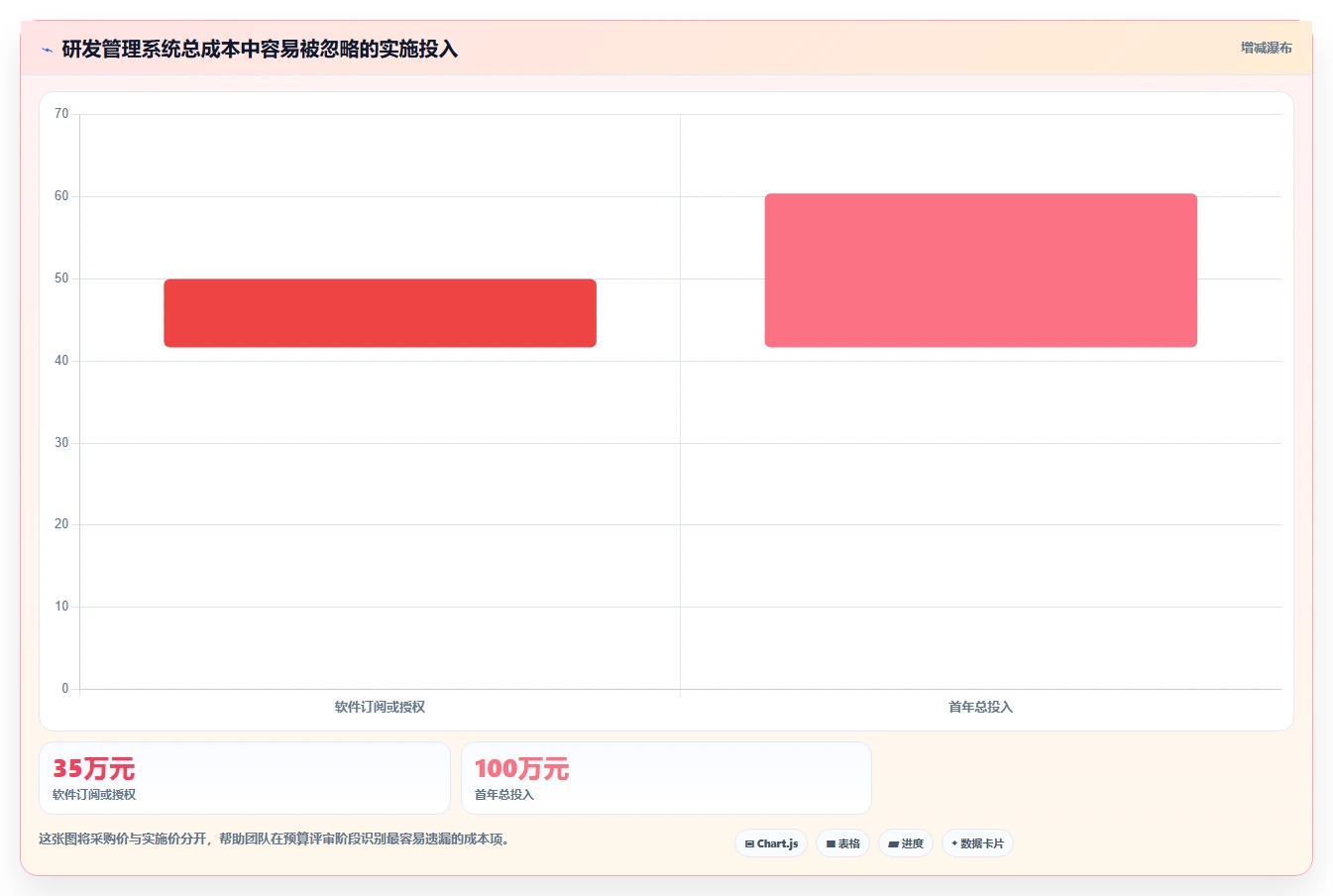研发团队必备：2026年最值得投资的5款分析管理系统盘点