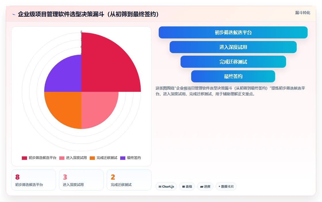 2026 年企业级项目管理软件选型指南:5 款主流平台深度对比