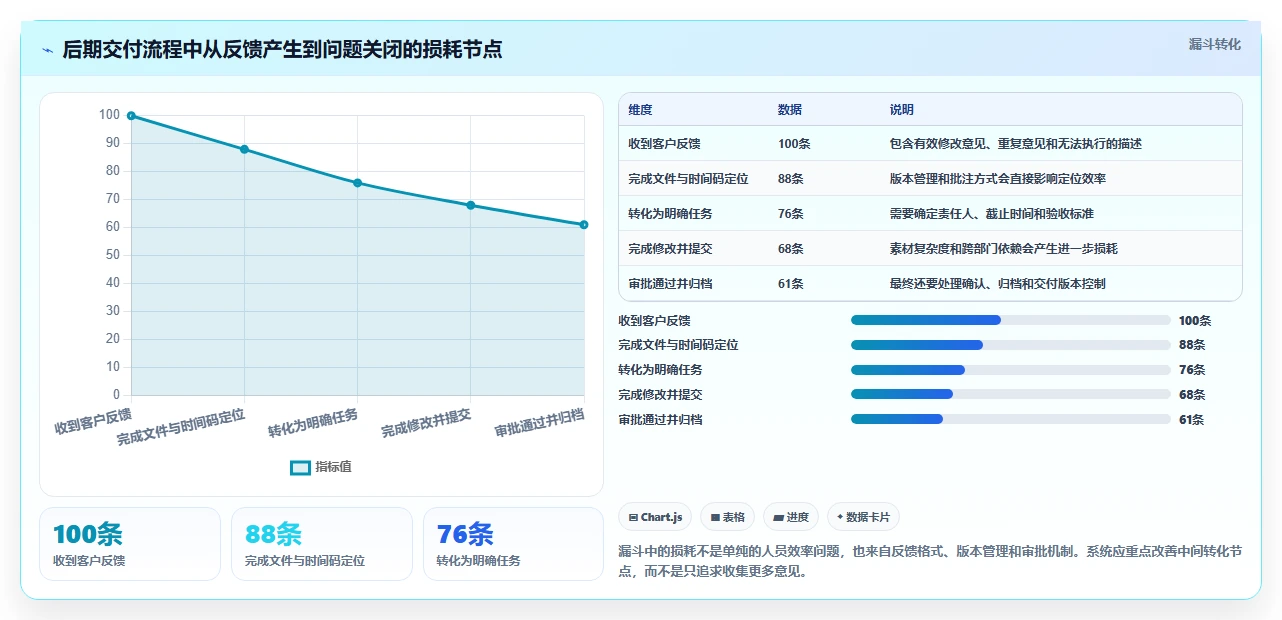 影视制作者必读：2026年最值得投资的5款制片管理系统推荐