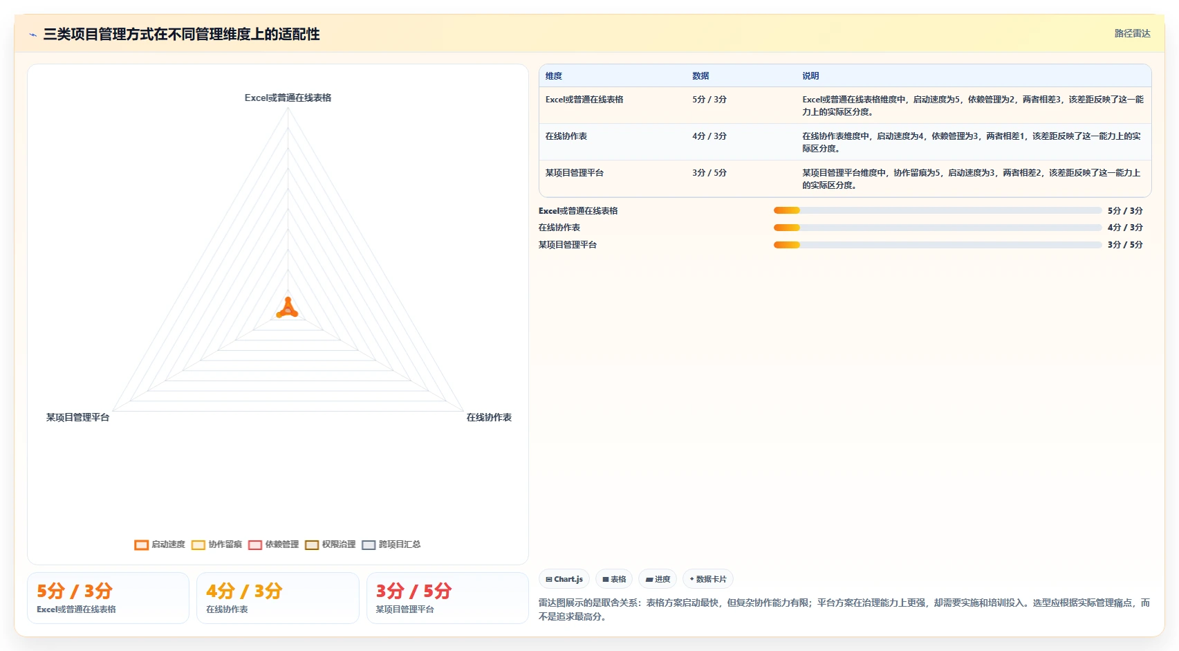 如何制定高效项目开发表?5个步骤助你事半功倍!