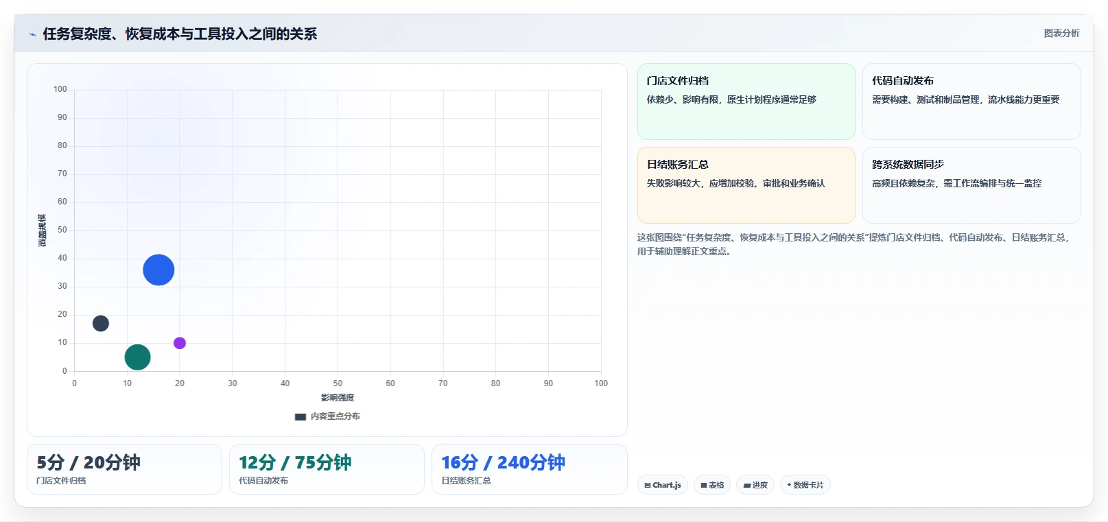 项目管理新趋势：2026年最值得尝试的5款bat任务计划程序