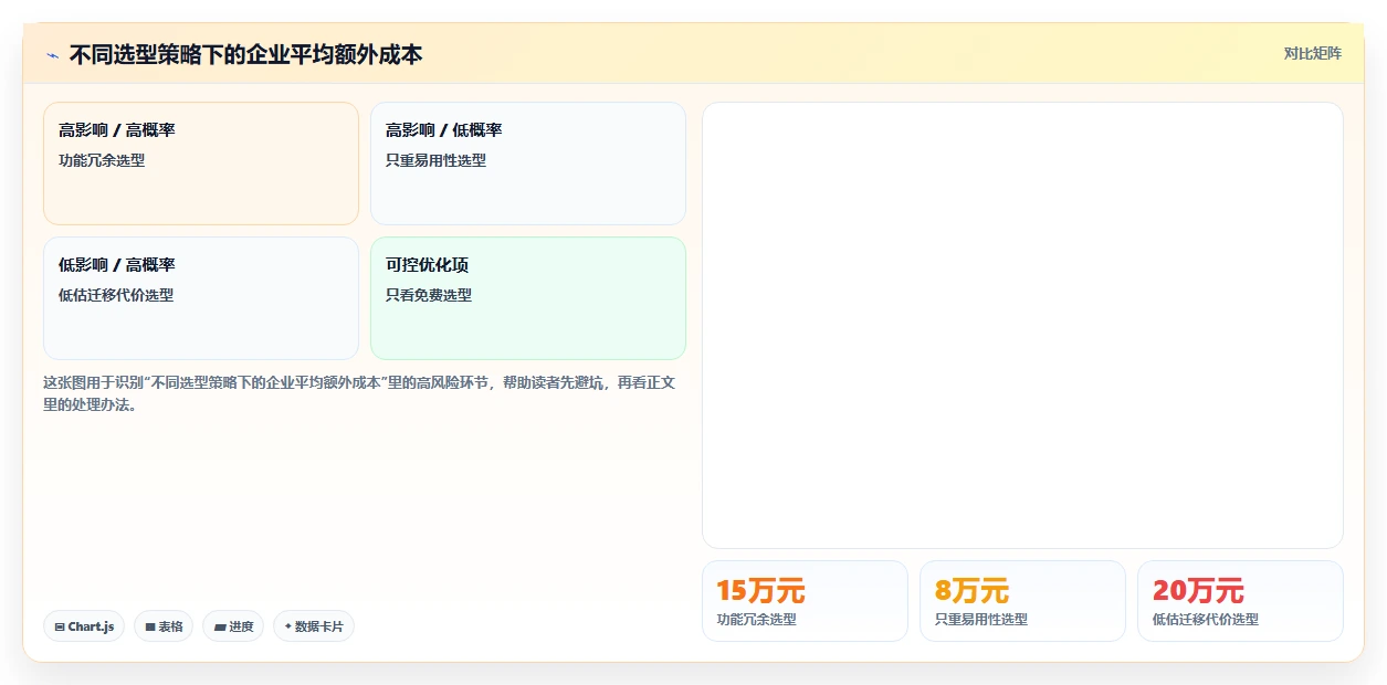 2026年项目管理工具测评指南：9款主流软件功能与选型对比