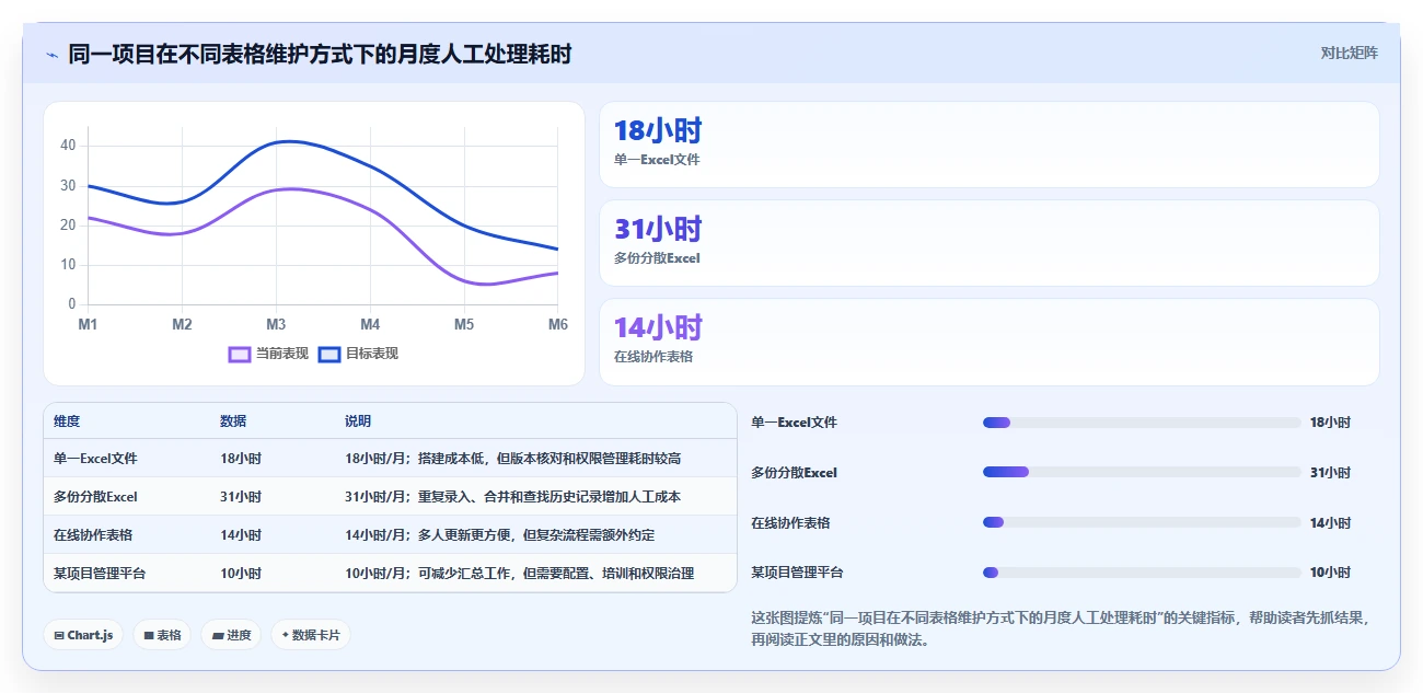 掌握项目管理的8个表格，让你的项目如虎添翼！
