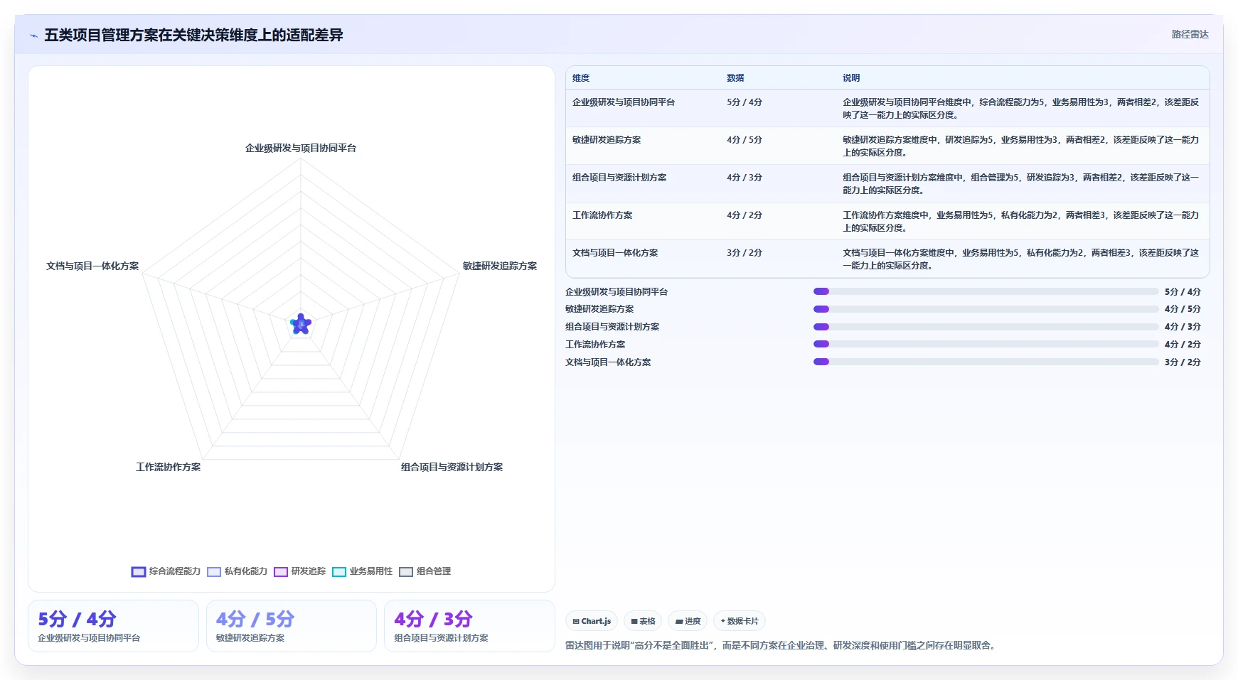 选对项目管理工具事半功倍：2026年最值得投资的5大方案