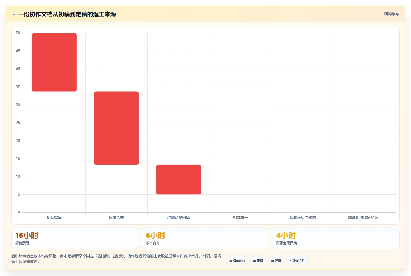 在线编辑文档的5个秘诀:如何提高协作效率?