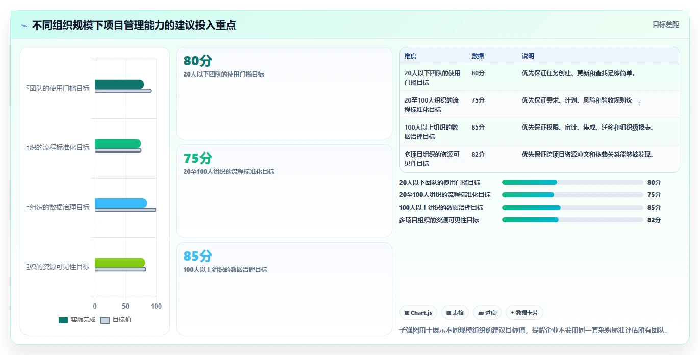 解密数字化管理工具是什么:2026年项目管理效率提升指南