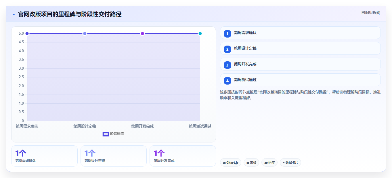 如何制作一份完美的项目推进计划图?5个步骤让你的项目事半功倍