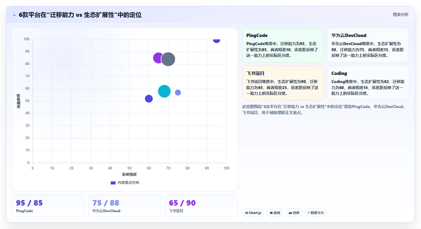 2026年国产研发管理工具选型指南:6款主流平台深度对比