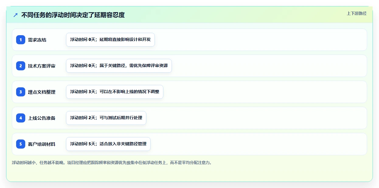 掌握项目进度管理表:5个技巧让你的项目如期完成